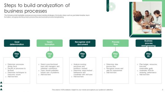 Analyzation Of Business Processes Ppt PowerPoint Presentation Complete Deck With Slides