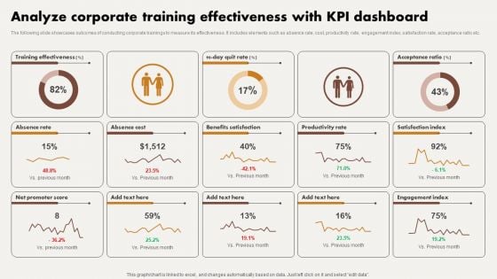 Analyze Corporate Training Effectiveness With KPI Dashboard Ppt Visual Aids Backgrounds PDF