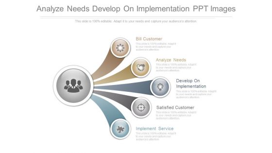 Analyze Needs Develop On Implementation Ppt Images