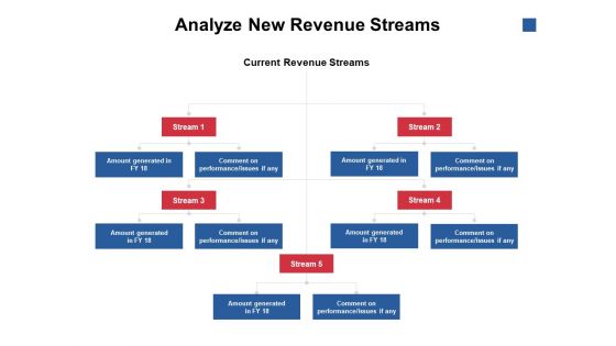 Analyze New Revenue Streams Ppt PowerPoint Presentation Inspiration Deck