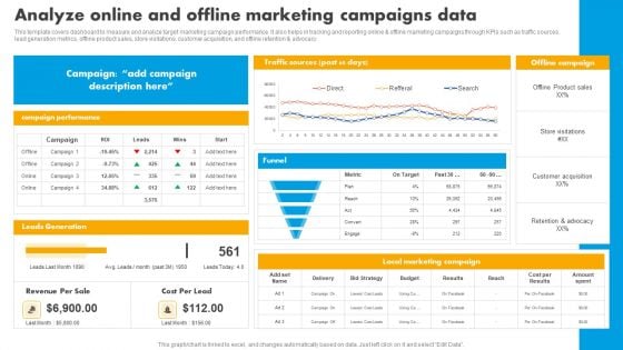 Analyze Online And Offline Marketing Campaigns Data Graphics PDF