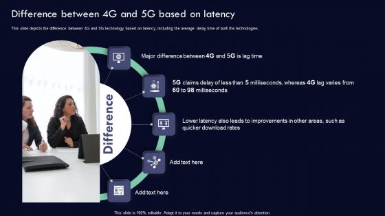 Analyzing 5G Impact Over 4G Difference Between 4G And 5G Based On Latency Clipart PDF