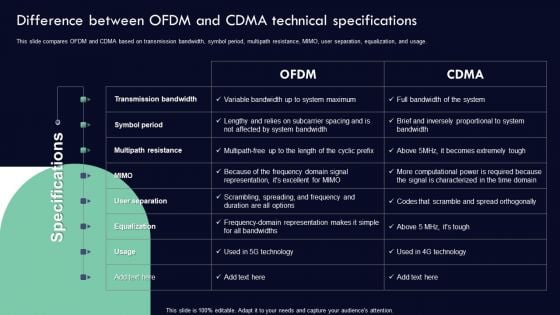 Analyzing 5G Impact Over 4G Difference Between OFDM And CDMA Technical Specifications Formats PDF