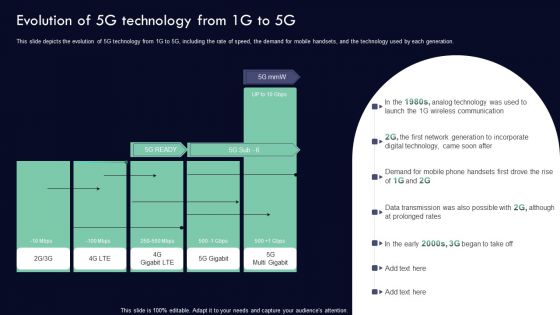 Analyzing 5G Impact Over 4G Evolution Of 5G Technology From 1G To 5G Brochure PDF