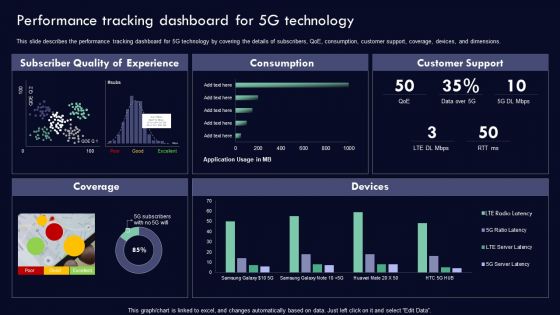 Analyzing 5G Impact Over 4G Performance Tracking Dashboard For 5G Technology Introduction PDF Introduction PDF