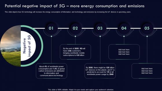 Analyzing 5G Impact Over 4G Potential Negative Impact Of 5G More Energy Consumption And Emissions Pictures PDF