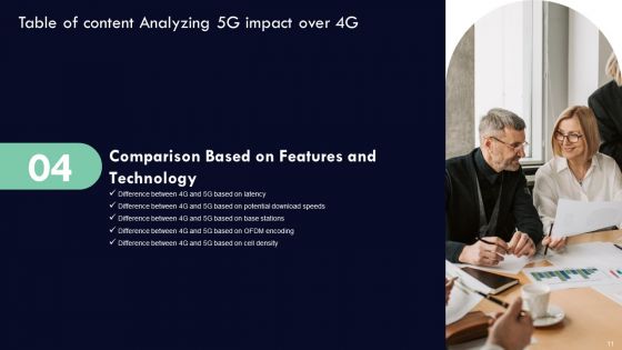 Analyzing 5G Impact Over 4G Ppt PowerPoint Presentation Complete Deck With Slides