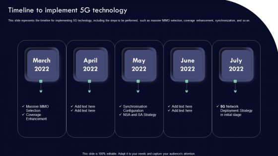 Analyzing 5G Impact Over 4G Timeline To Implement 5G Technology Clipart PDF