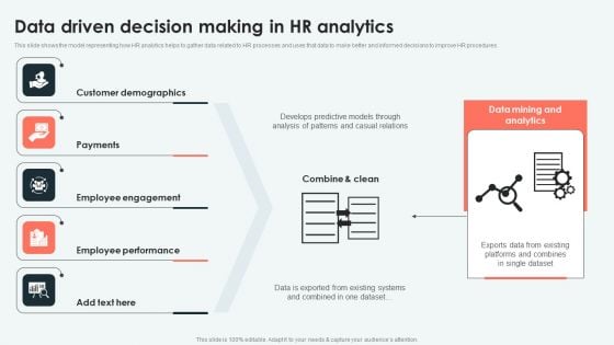 Analyzing And Deploying Data Driven Decision Making In HR Analytics Portrait PDF