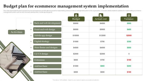 Analyzing And Deploying Effective CMS Budget Plan For Ecommerce Management System Implementation Mockup PDF