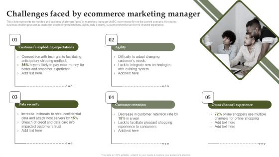 Analyzing And Deploying Effective CMS Challenges Faced By Ecommerce Marketing Manager Introduction PDF