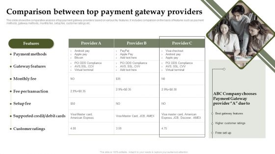 Analyzing And Deploying Effective CMS Comparison Between Top Payment Gateway Providers Professional PDF