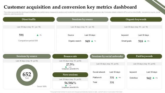 Analyzing And Deploying Effective CMS Customer Acquisition And Conversion Key Metrics Dashboard Infographics PDF