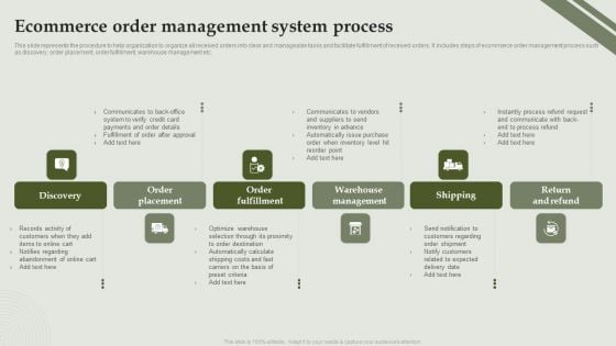 Analyzing And Deploying Effective CMS Ecommerce Order Management System Process Professional PDF