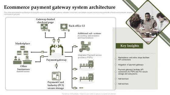 Analyzing And Deploying Effective CMS Ecommerce Payment Gateway System Architecture Background PDF Analyzing And Deploying Effective CMS Ecommerce Payment Gateway System Architecture Background PDF