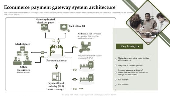 Analyzing And Deploying Effective CMS Ecommerce Payment Gateway System Architecture Background PDF