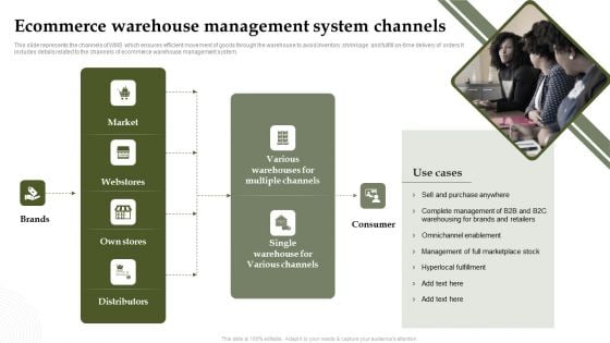 Analyzing And Deploying Effective CMS Ecommerce Warehouse Management System Channels Inspiration PDF