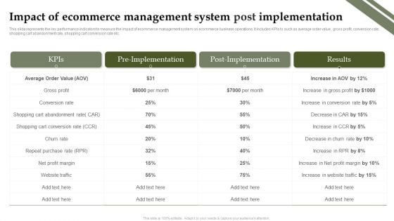 Analyzing And Deploying Effective CMS Impact Of Ecommerce Management System Post Implementation Icons PDF