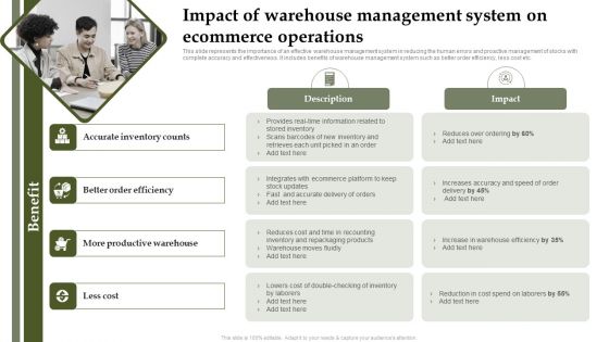 Analyzing And Deploying Effective CMS Impact Of Warehouse Management System On Ecommerce Operations Demonstration PDF