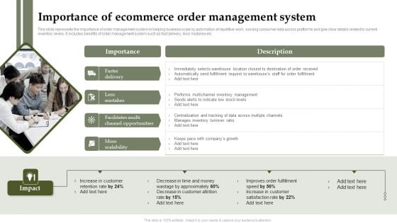 Analyzing And Deploying Effective CMS Importance Of Ecommerce Order Management System Professional PDF