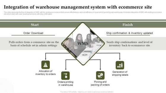 Analyzing And Deploying Effective CMS Integration Of Warehouse Management System With Ecommerce Site Template PDF