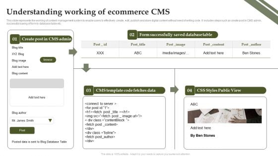 Analyzing And Deploying Effective CMS Understanding Working Of Ecommerce CMS Brochure PDF Analyzing And Deploying Effective CMS Understanding Working Of Ecommerce CMS Brochure PDF