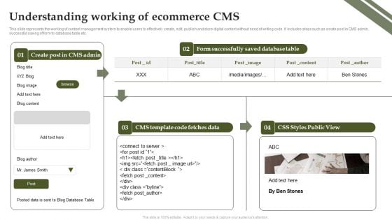 Analyzing And Deploying Effective CMS Understanding Working Of Ecommerce CMS Brochure PDF