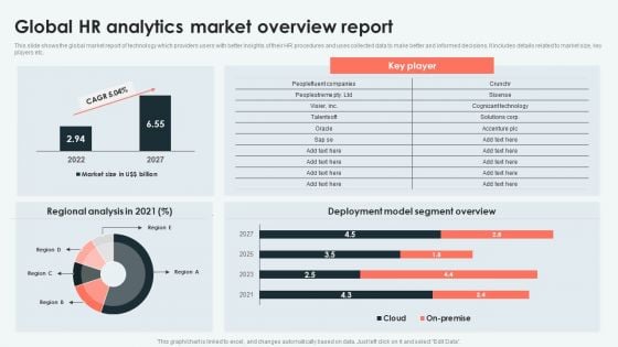 Analyzing And Deploying Global HR Analytics Market Overview Report Portrait PDF