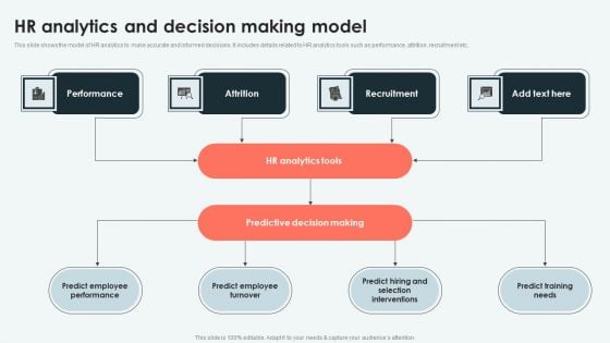 Analyzing And Deploying HR Analytics And Decision Making Model Infographics PDF