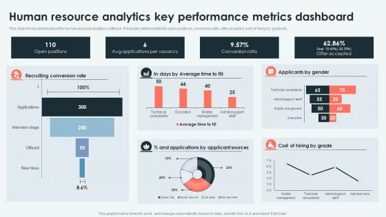 Analyzing And Deploying Human Resource Analytics Key Performance Metrics Dashboard Themes PDF