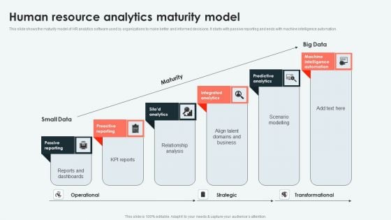 Analyzing And Deploying Human Resource Analytics Maturity Model Topics PDF