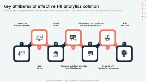 Analyzing And Deploying Key Attributes Of Effective HR Analytics Solution Elements PDF