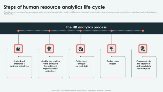 Analyzing And Deploying Steps Of Human Resource Analytics Life Cycle Clipart PDF