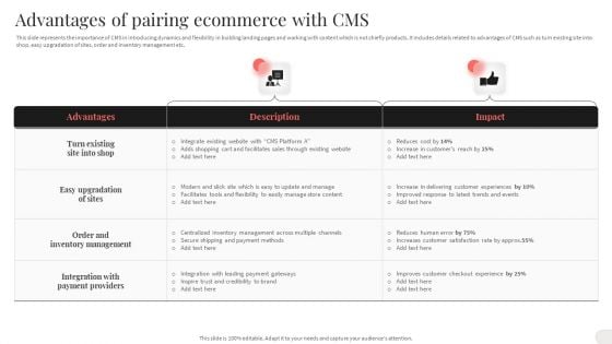 Analyzing And Implementing Effective CMS Advantages Of Pairing Ecommerce With CMS Information PDF