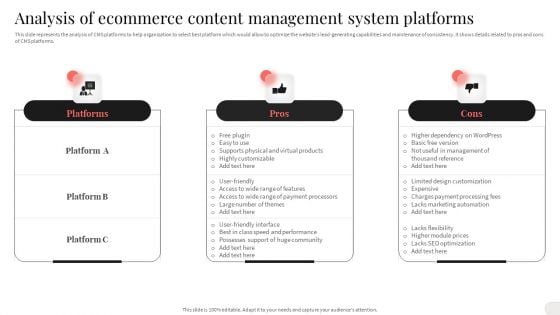 Analyzing And Implementing Effective CMS Analysis Of Ecommerce Content Management System Platforms Structure PDF
