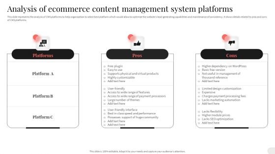 Analyzing And Implementing Effective CMS Analysis Of Ecommerce Content Management System Platforms Structure PDF