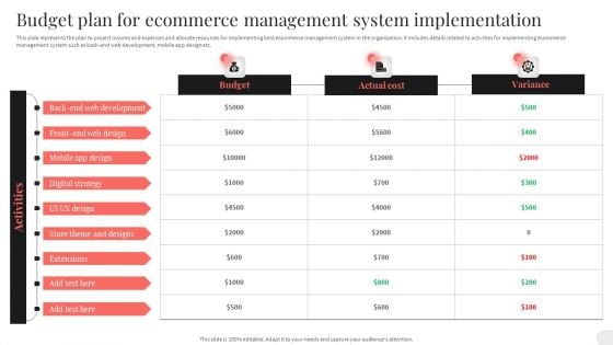 Analyzing And Implementing Effective CMS Budget Plan For Ecommerce Management System Implementation Elements PDF