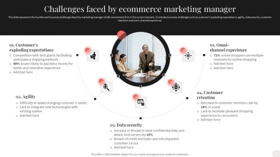 Analyzing And Implementing Effective CMS Challenges Faced By Ecommerce Marketing Manager Clipart PDF