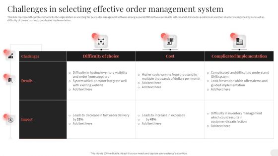 Analyzing And Implementing Effective CMS Challenges In Selecting Effective Order Management System Themes PDF