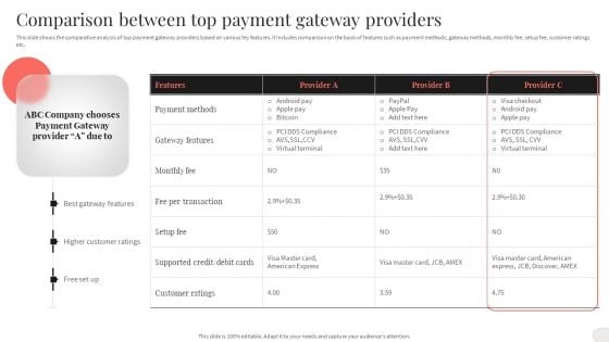 Analyzing And Implementing Effective CMS Comparison Between Top Payment Gateway Providers Microsoft PDF