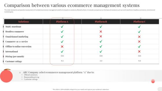 Analyzing And Implementing Effective CMS Comparison Between Various Ecommerce Management Systems Themes PDF