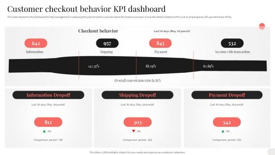 Analyzing And Implementing Effective CMS Customer Checkout Behavior KPI Dashboard Inspiration PDF