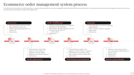 Analyzing And Implementing Effective CMS Ecommerce Order Management System Process Download PDF