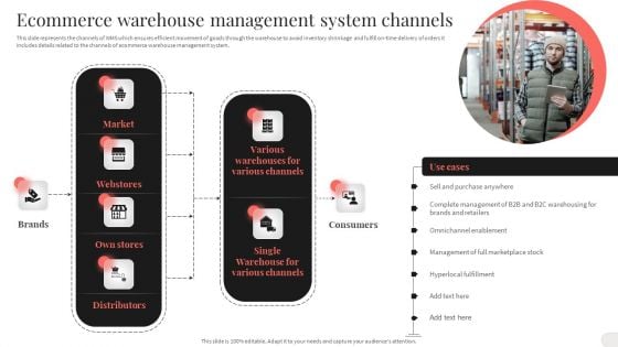 Analyzing And Implementing Effective CMS Ecommerce Warehouse Management System Channels Themes PDF