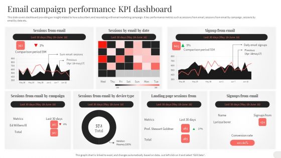 Analyzing And Implementing Effective CMS Email Campaign Performance KPI Dashboard Ideas PDF Analyzing And Implementing Effective CMS Email Campaign Performance KPI Dashboard Ideas PDF
