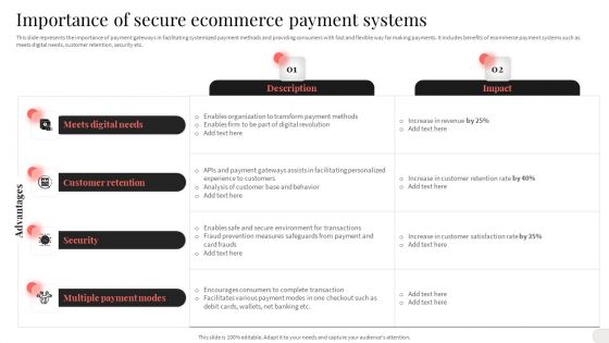 Analyzing And Implementing Effective CMS Importance Of Secure Ecommerce Payment Systems Portrait PDF