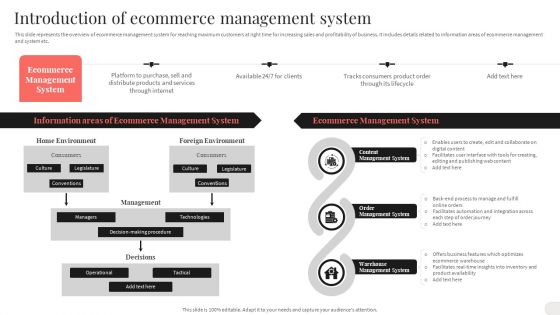 Analyzing And Implementing Effective CMS Introduction Of Ecommerce Management System Mockup PDF