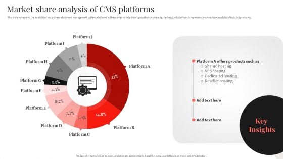 Analyzing And Implementing Effective CMS Market Share Analysis Of CMS Platforms Download PDF