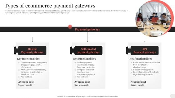 Analyzing And Implementing Effective CMS Types Of Ecommerce Payment Gateways Brochure PDF