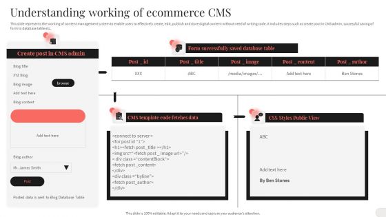 Analyzing And Implementing Effective CMS Understanding Working Of Ecommerce CMS Ideas PDF Analyzing And Implementing Effective CMS Understanding Working Of Ecommerce CMS Ideas PDF